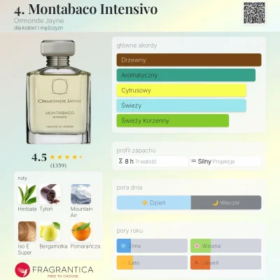 tony_1 - #perfumy
Chce ktoś trochę mililitrów tego bangiera ? Ostatnio towar dość def...