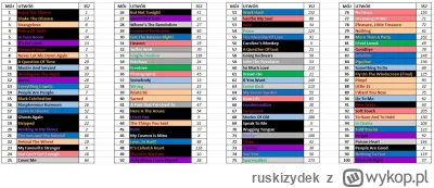 ruskizydek - @Cheesburgerowylatinolover Teraz Higher Love by się tam znalazło