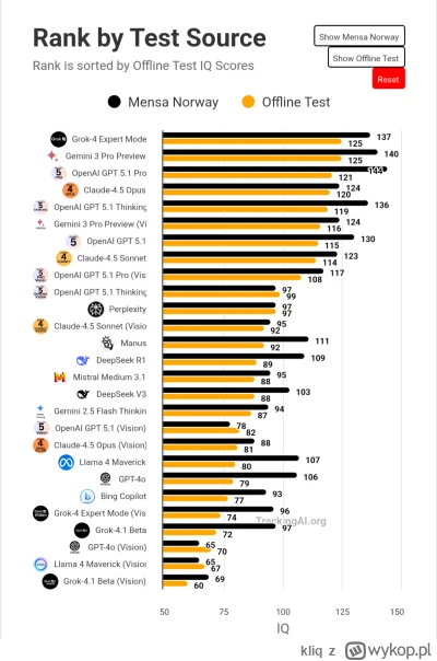 kliq - To tylko generator kolejnych słów... 

#ai #chatgpt #gemini #grok