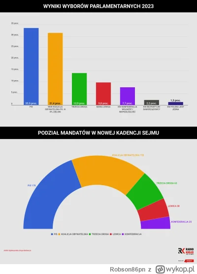 Robson86pn - "Niemcy mieli znów podrzucić migrantów do Polski. Co najmniej kilkanaści...