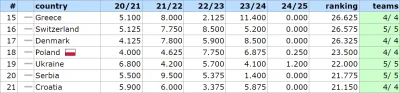 bet730 - ================
18. Polska - 23.500
================

Brawo Wisełka! Zadani...