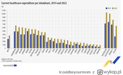 Icouldbeyourmom - @sildenafil: Te pieniądze są pobierane i nie są wydawane na NFZ. Je...