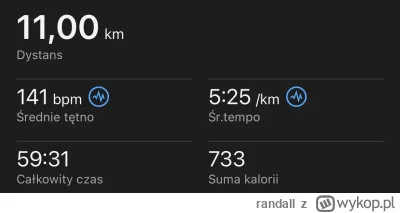 randall - 60 167,50 - 11,00 = 60 156,50

10km baza + 5x100/100m

Spokojniutko ( ͡º ...