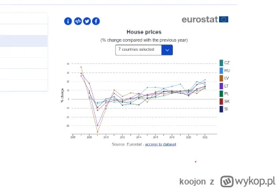 koojon - @BurzaGrzybStrusJaja: W ilu europejskich krajach ceny nominalne spadly od 20...