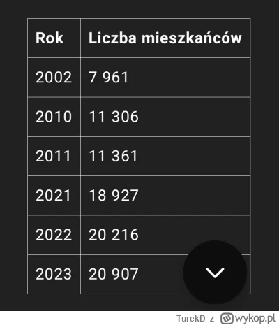TurekD - @DRESIARZZ masz racje, np w takiej wiejskiej gminie Wieliszew pod Warszawą, ...