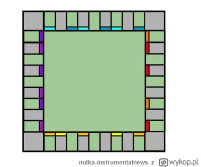 nutka-instrumentalnews - Mirki od #informatyka szybka pomoc 

ktoś się orientuje czy ...