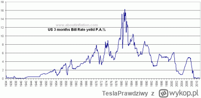 TeslaPrawdziwy - Dlaczego porównuje się rok 2000 (bańka internetowa) z rokiem 2022 i ...