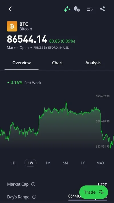 Wilczynski - #polityka #bitcoin #giełda #krypto Nawrocki zawetował ustawę o krypto i ...