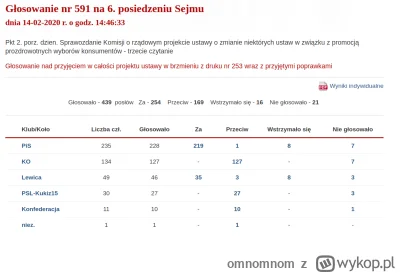 omnomnom - a tu prosze bardzo glosowanie z 2020 całe KO przeciw wprowadzeniu przeciwc...