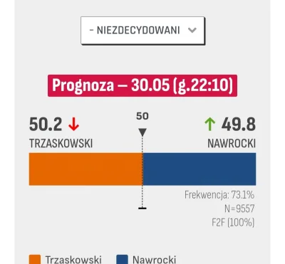 Zielonka021124 - Ewybory na żyletki przed ciszą wyborczą ( ͡° ͜ʖ ͡°) #polityka #wybor...