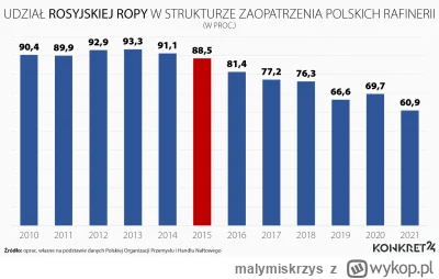 malymiskrzys - @Vosemite: Ale tu wcale koleżanko nie chodzi, że obajtek fajny tylko, ...