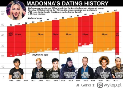 JI_Gorki - Czemu o Madonnie nic się nie mówi jak umawia się z chłopcem, który ma 21 l...