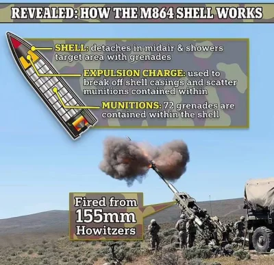 Kumpel19 - Pociski kasetowe M864 mają po 72 granaty. Ale co najmniej 4 z nich nie wyb...
