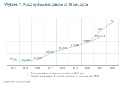 hermie-crab - Adama Smitha szacuje, że koszt wychowania jednego dziecka w Polsce w 20...