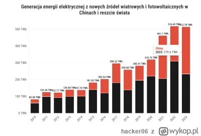 hacker06 - @smith78: Chiny na czerwono, ale niedobra o tym mówić, bo retoryka się pos...