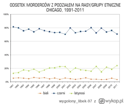 wygolonylibek-97 - @modelwygenerowanynawykoppl 
Śmiszny fakt: polacy w takim USA twor...