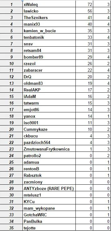 TheSznikers - Wyniki #acleague wyścig Silverstone oraz klasyfikacja Generalna po 4 ru...