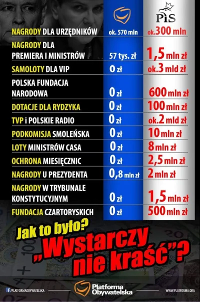 LechuCzechu - wykopki robiły krucjatę przeciwko PO, cieszyły jak to PiS z Dudą wygral...