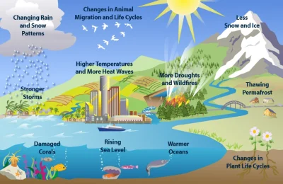 MalyBiolog - [ [ENG] MinuteEarth i spojrzenie na zmiany klimatu z wielu zakątków Ziem...