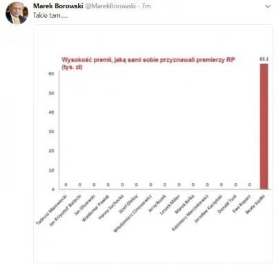 lakukaracza_ - Zestawienie premii dla Premierów RP od upadku komuny