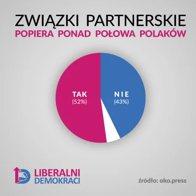 LiberalniDemokraci - A na wykopie jak... właściwie to zobaczmy jak ( ͡° ͜ʖ ͡°). Zapra...