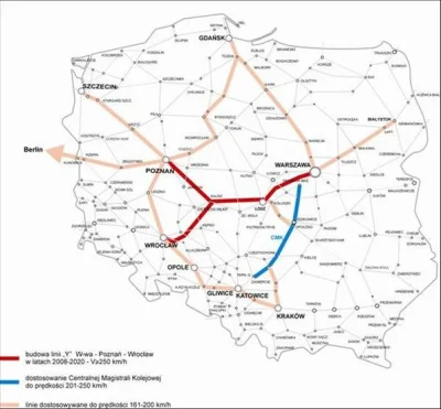 kakaowymistrz - W Polsce naprawdę nie potrzeba tysięcy km Kolei Dużych Prędkości. Wys...