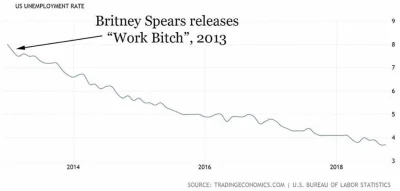 adam2a - Britney na prezydenta!

#heheszki #ekonomia #usa #britneyspears #muzyka #s...