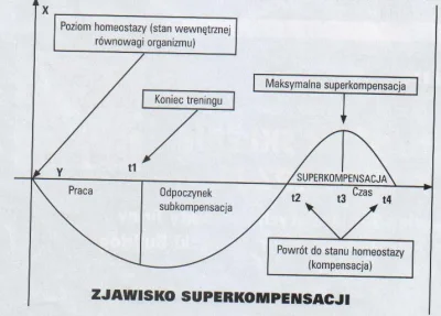 kabarto - @dejsss: po około 72h od sporego wysiłku siłowego i po fazie regeneracji ma...