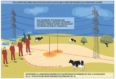 DywergencjaRotacji - Przesył i rozdział energii elektrycznej - część III - Oddziaływa...