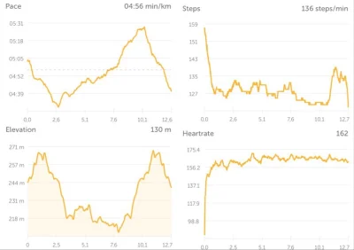 enron - 54599,56- 12,66 = 54586,90

Wczoraj znowu zaspałem, więc dzisiaj się przygoto...