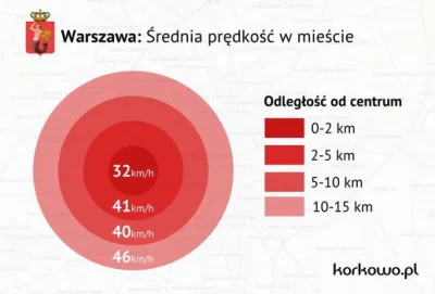 sobakan - Auto mało popularne u handlarzy bo nie ma części do zrobienia składaka więc...