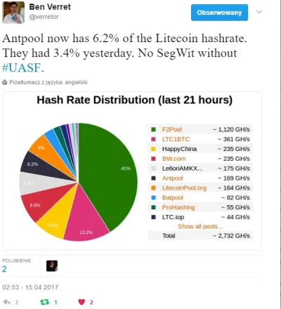 p.....4 - Antpool manipulanci z dnia na dzień powiększyli moc wydobycia #litecoin z 3...