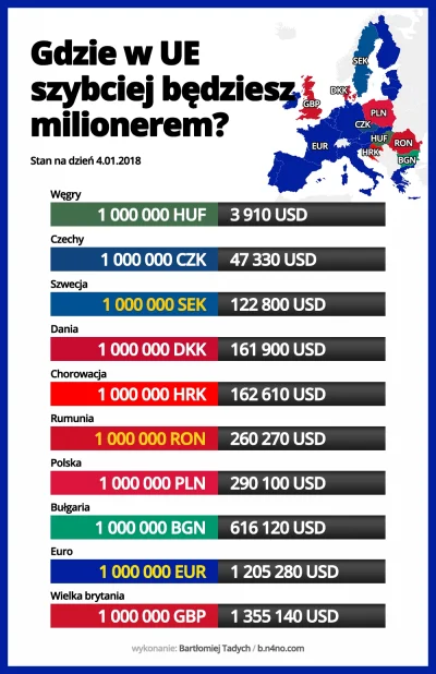 bartaz - Moja pierwsza #infografika :D Gdzie szybciej w #uniaeuropejska będziesz mili...