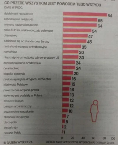 L.....i - To jedna z najbardziej żałosnych rzeczy, jakie widziałem od lat. 

#rakco...