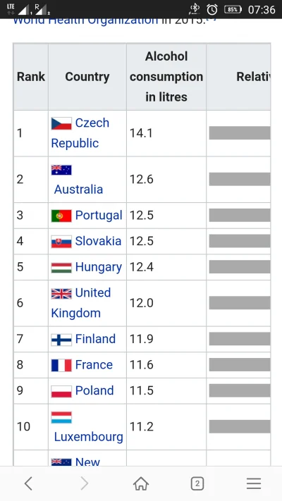 Maciek5000 - @scratcher:

3 słowiańskie kraje w Top10
