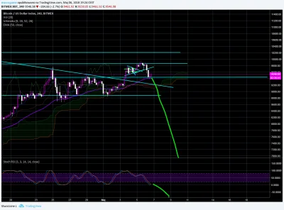 SayerL - 3k do końca następnego tygodnia. Miałem 5 z przedsiębiorczości. #bitcoin
SP...