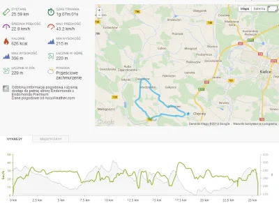 hctkko - 57 547 - 25 = 57 522

przyjemna trasa, fajne widoki

#rowerowyrownik