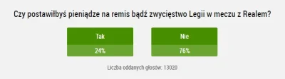 Pieseu - Wynik sondy dziwnie pokrywa się z wielkością żelaznego elektoratu PiS. :)