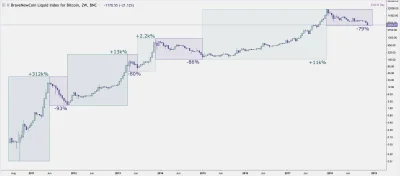 proce55or - #bitcoin #btc #kryptowaluty