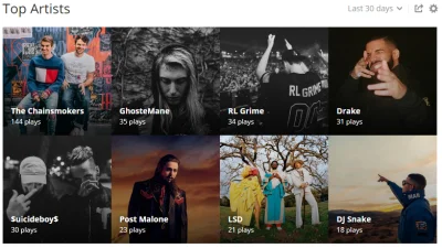 Diplo - A mirki czego ostatnio słuchają?

#lastfm #muzyka