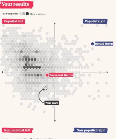 CynicznyMarksista - @eoneon: Czytelnicy The Guardian raczej na pewno lubią populizm b...