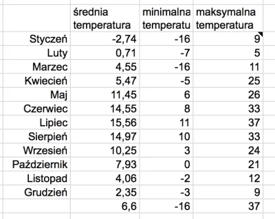 l.....l - Wstałem narzekając na zimno. Przypomniałem sobie że mam swoją starą rozpisk...