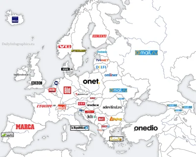 Bednar - Najpopularniejsze portale informacyjne w poszczególnych krajach Europy.

#...