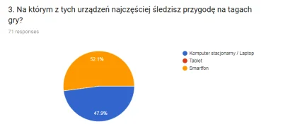 lacuna - 3) Odpowiedź na to pytanie totalnie mnie zaskoczyła. Przywrócimy zakaz OOC w...