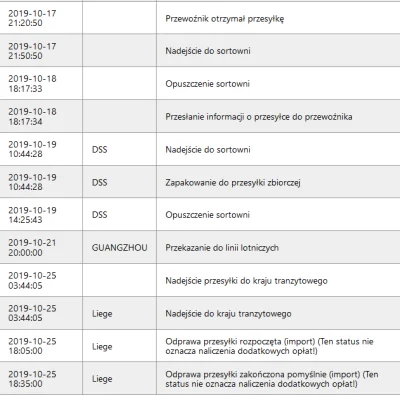 looki - Mirunie jest szansa, że ta przesyłka jeszcze dojdzie? Miesiąc czasu stoi w Li...
