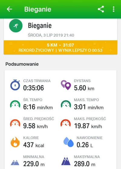 Anty_Chryst - 362743,40-5,60=362737,80

i cyk 200m dodane

dzisiaj warunki, że tak po...