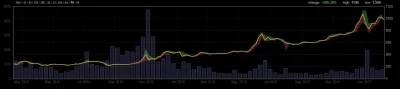 BillyB - #bitcoin

Kurs przez ostatnie 2 lata, dla tych co myślą ze bitcoin umar