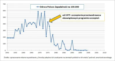 Jack47 - Wykopki, może jakieś wspólne spamowanie statystykami na fanpage STOP NOP ( ͡...