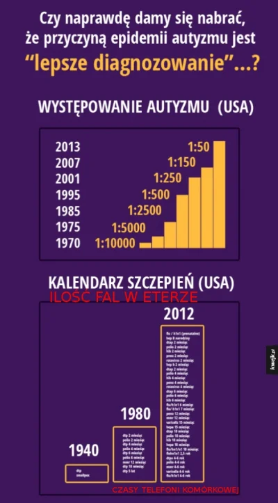 k.....k - Na #kwejk pojawił się dziś obrazek "dowodzący" związku #szczepienia z #auty...