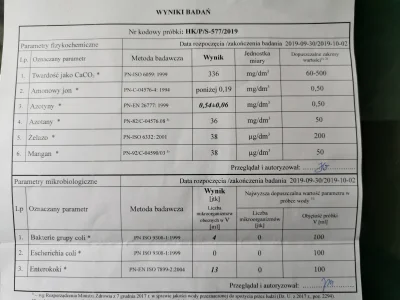 Szakal0098 - Chciałem się was poradzić. Ponad 1,5 miesiąca temu kopałem studnię głębi...